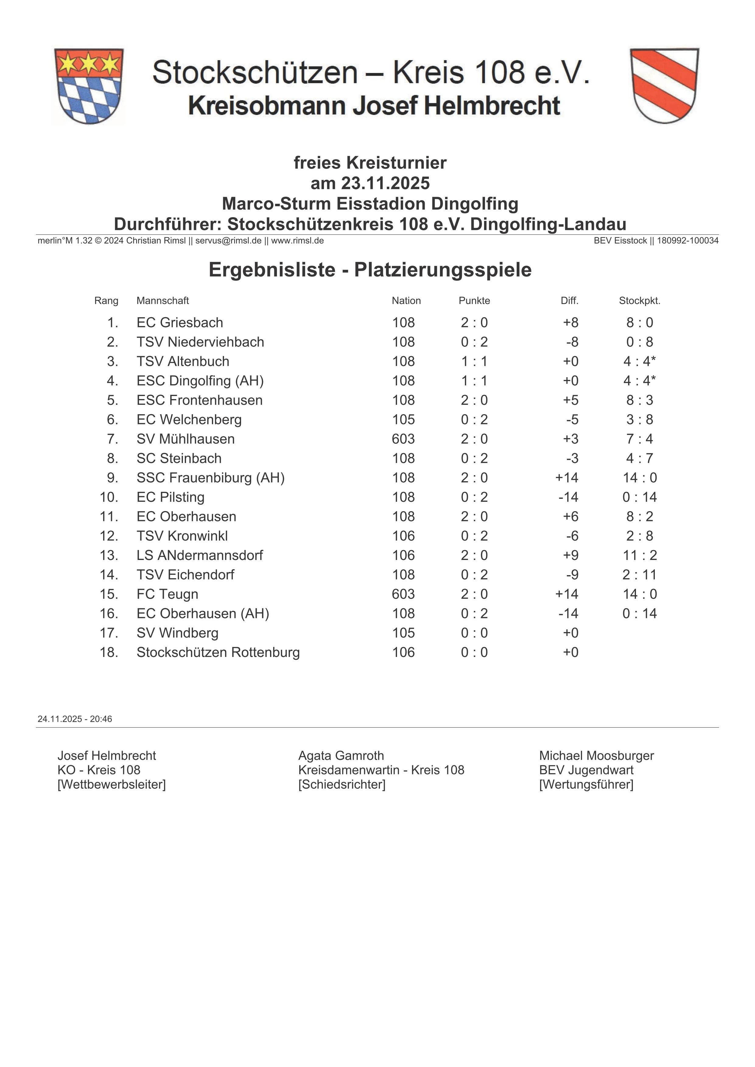 2026 Kreispokal Winter End