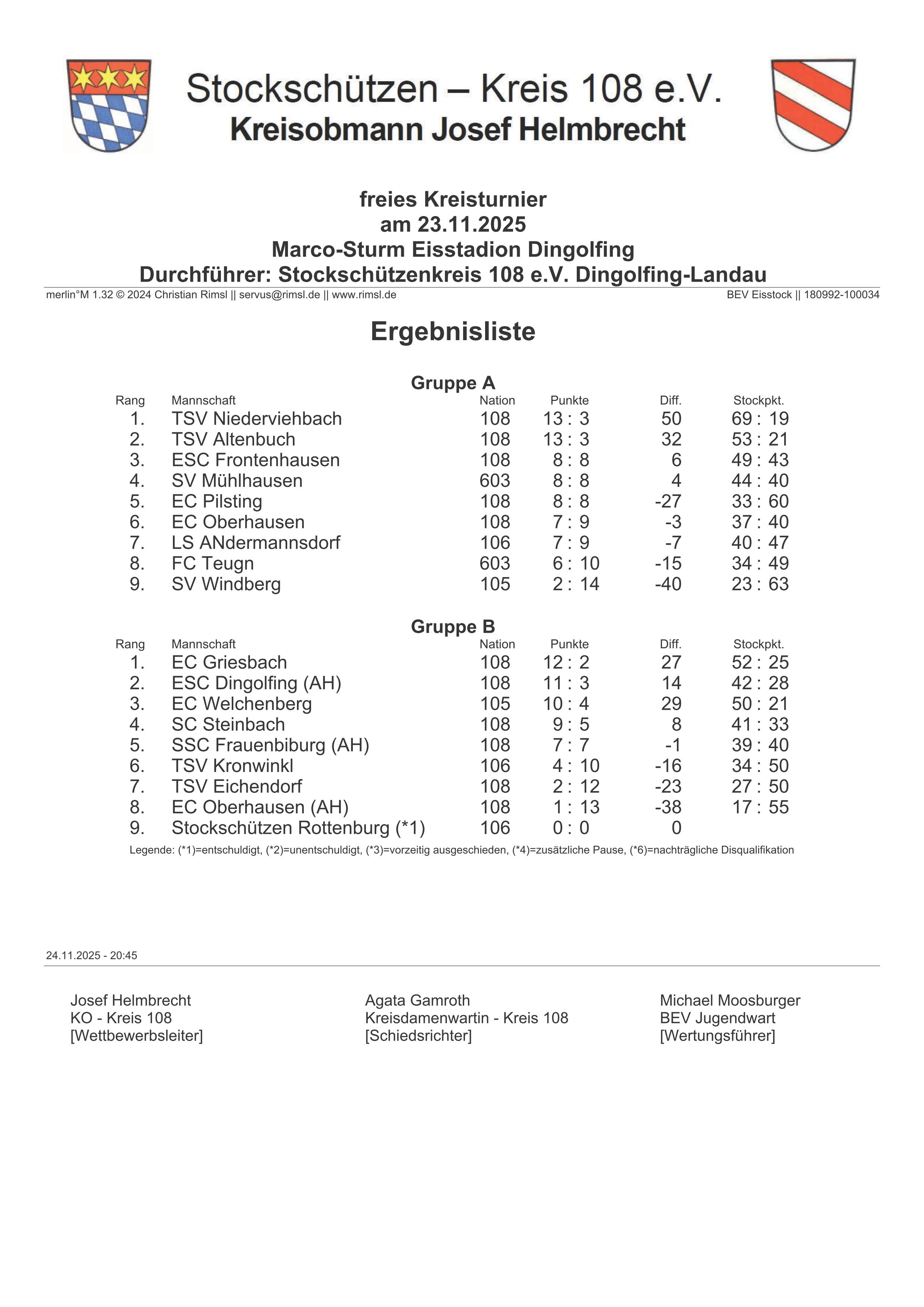 2026 Kreispokal Winter Gruppe